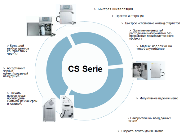 CS_serie